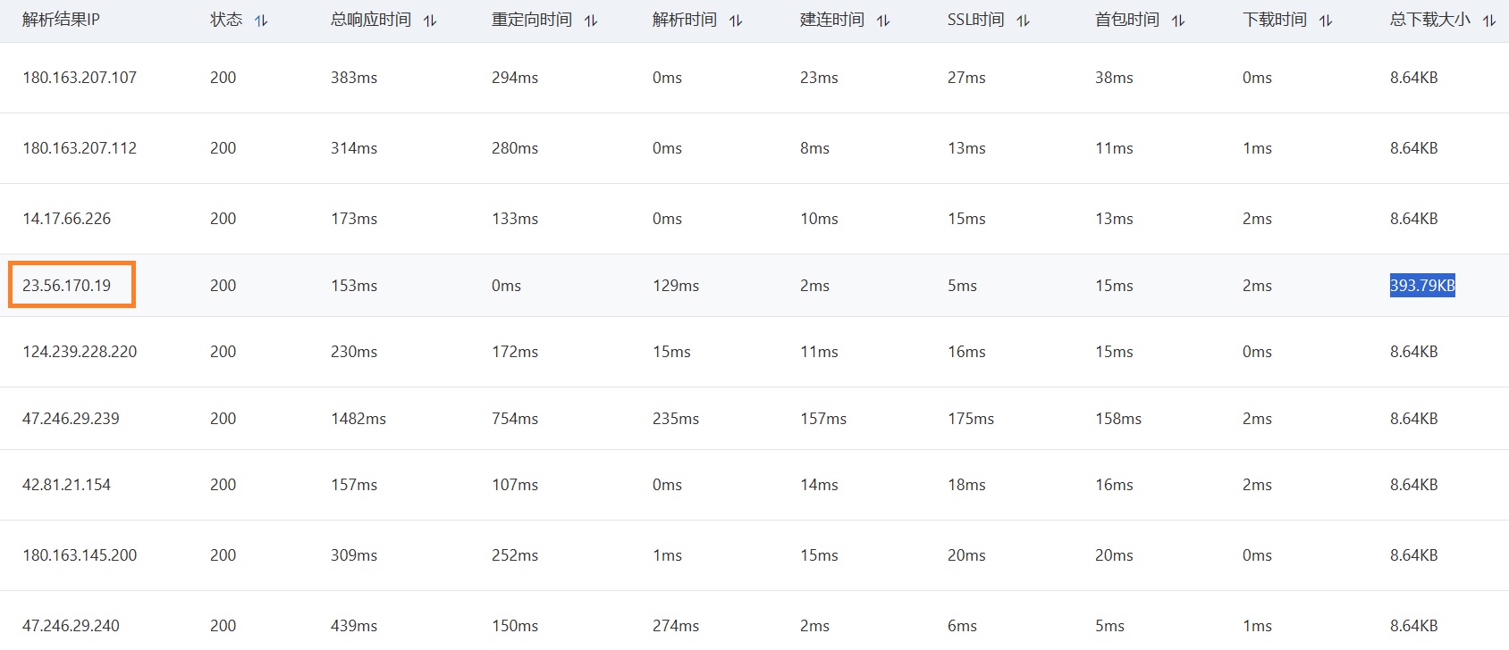 拨测.jpg 拨测.jpg